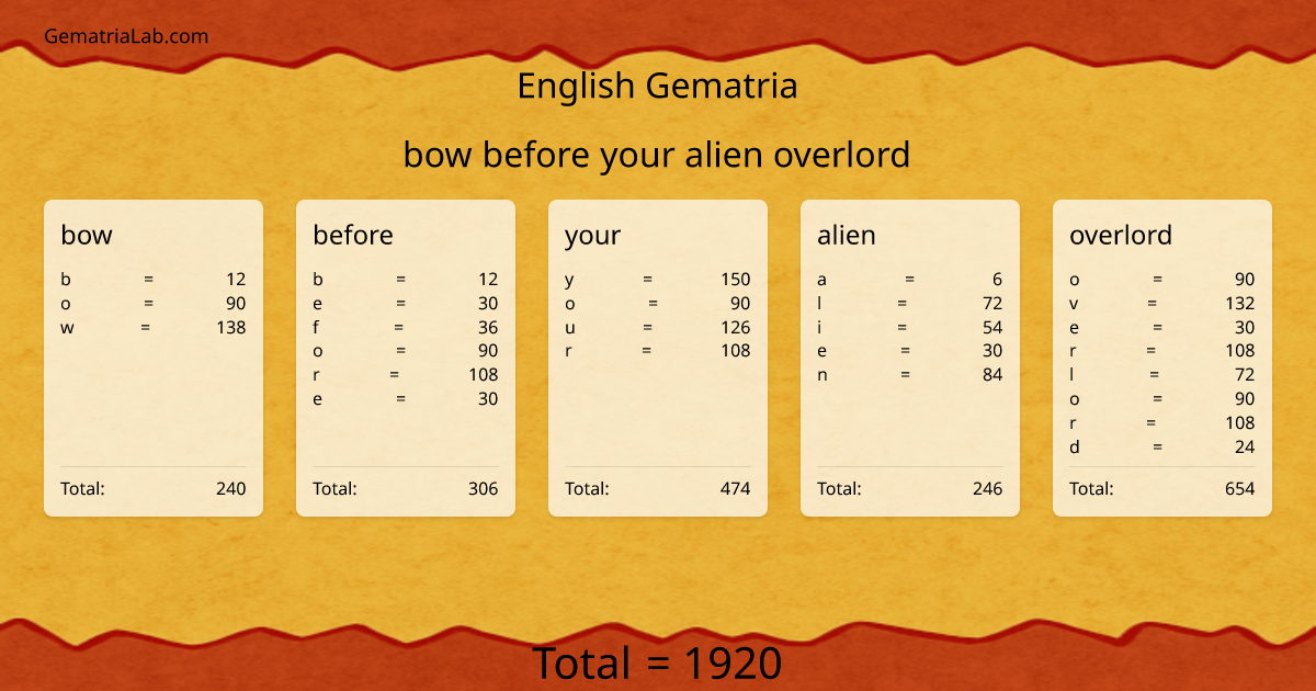 bow before your alien overlord in english Gematria